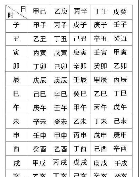 五行測算|生辰八字算命,生辰八字查詢,免費排八字,君子閣線上算八字免費測試